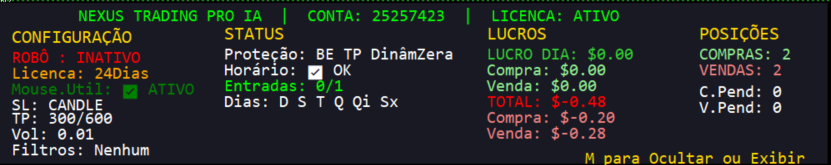 Painel Inferior com 4 Colunas