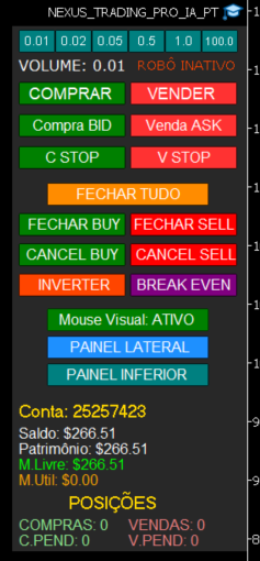 Painel Lateral com 23 Botões
